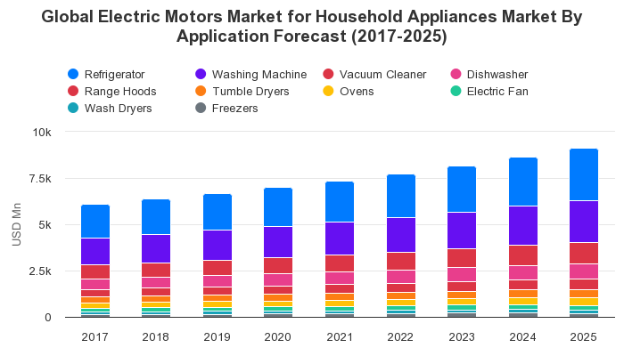 Topic: Household Appliances